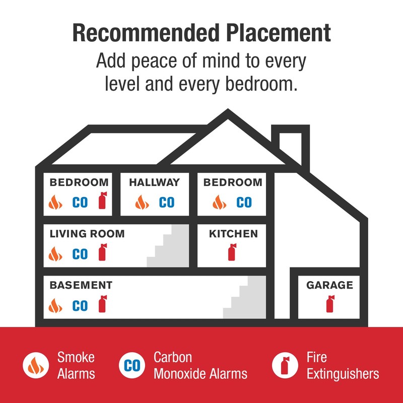 First Alert Combination Smoke & Carbon Monoxide Alarm, Battery-Operated Detector