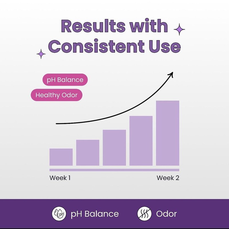 Her Fantasy Box | Vaginal Probiotics for Women – Prebiotics