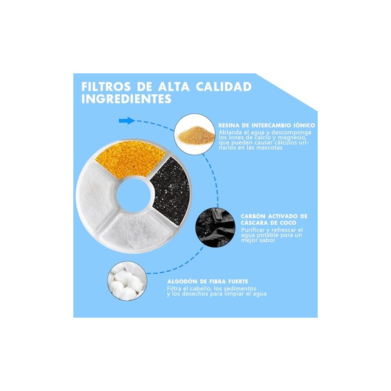 8 PCS Filtros para Fuente de Gatos con Resina y