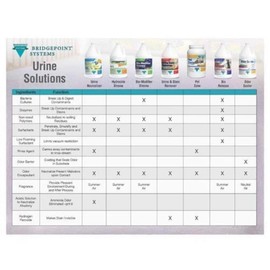 BRIDGEPOINT Hydrocide Xtreme Deodoriser Carpet Smell Odour Urine Pet Vomit Cleaning Chemical