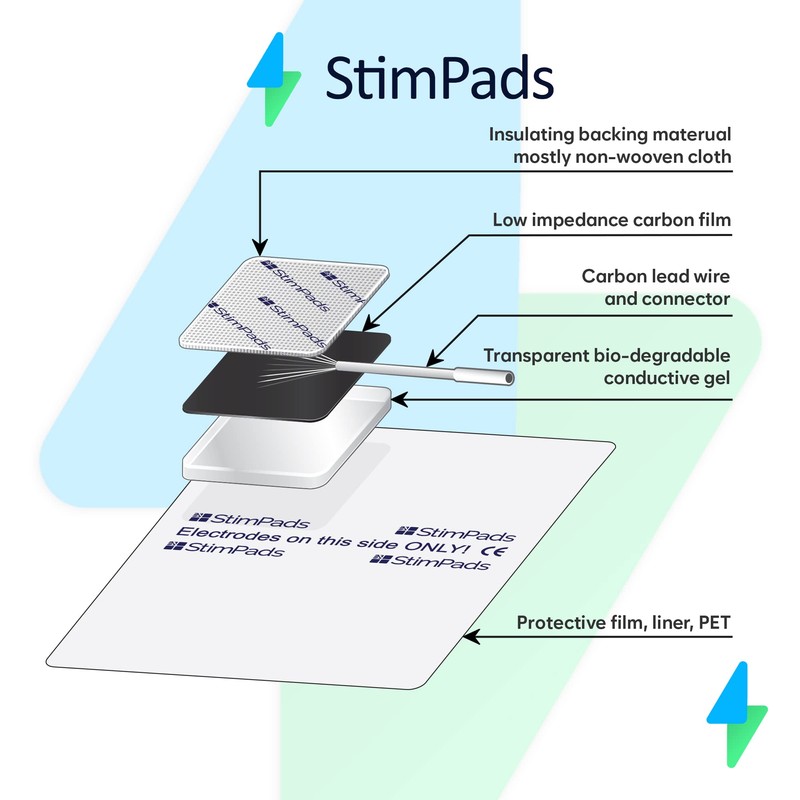 StimPads Neck electrode, 1 piece with double 2 mm pin