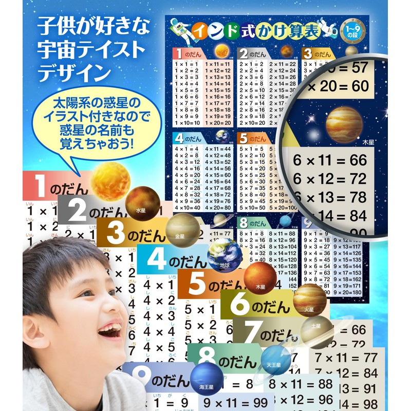 Indian Multiplication Table Bath Poster, Waterproof, A2 Size, Times Table,