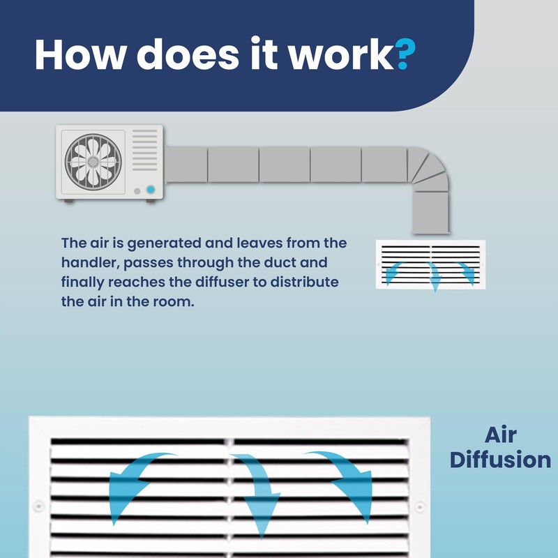 Fits 20" x 8" Duct Hole [21.6" x 9.6" Face]