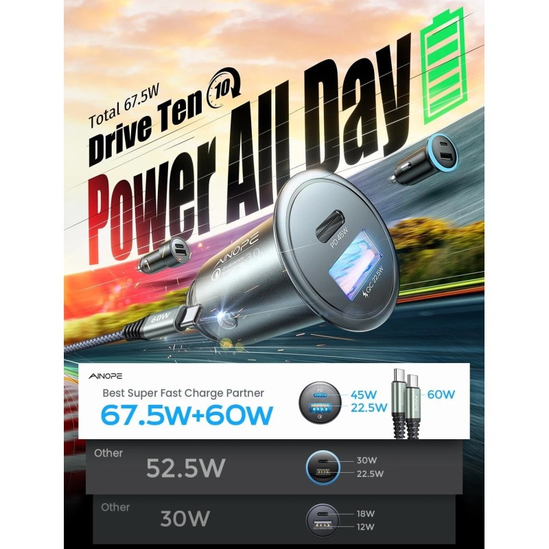 AINOPE Car Charger USB C 67.5 W, USB C PD