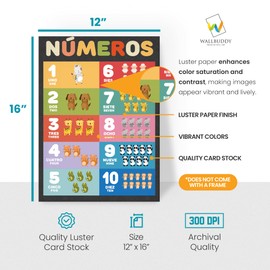 Wallbuddy 18 Spanish Learning Posters for Toddlers | Educational Posters for Kindergarten | Colorful Animals, Alphabets, Numbers, Emotions, Maps, Solar System, Shapes and Colors Posters