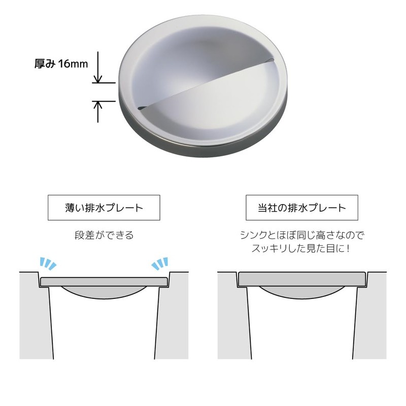 Belca SP-241E Stainless Steel Drain Plate for Sinks, Semicircular Type,