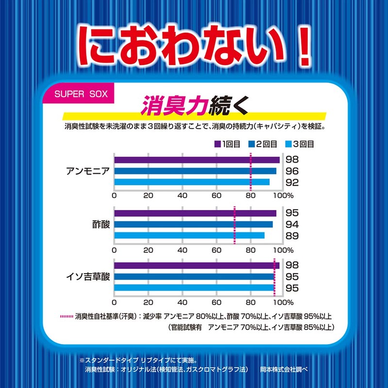 Okamoto 24 Hour Odorless Super Sock Rib Pattern Crew Socks,