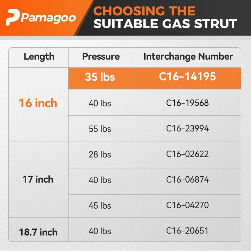 PAMAGOO C1614195 16 Inch 35 Lbs Gas Struts, 16" Spring