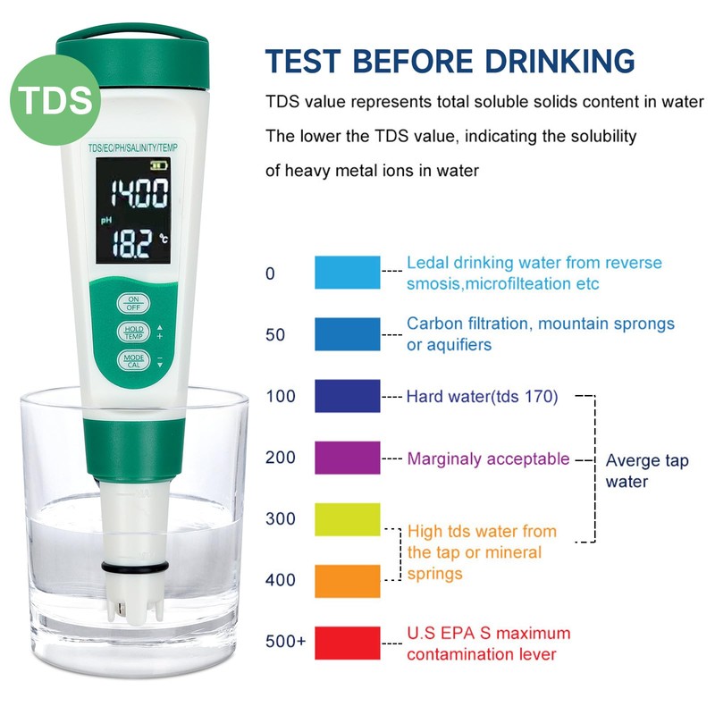 Cuteefun pH Value Meter, 5-in-1 Water Tester with VA Backlight,