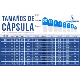 ENCAMEX Encapsuladora Manual 100 Cápsulas Con Orientador