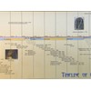 Parthenon Graphics Timelines Laminated Timeline of Ancient Egypt Panoramic Poster,