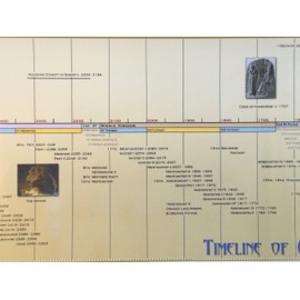 Parthenon Graphics Timelines Laminated Timeline of Ancient Egypt Panoramic Poster, 44" x 9.5"