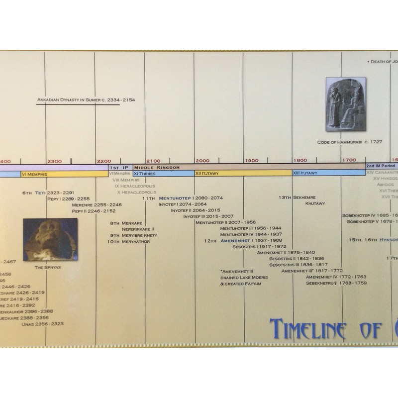 Parthenon Graphics Timelines Laminated Timeline of Ancient Egypt Panoramic Poster,