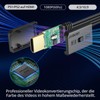 AUTOUTLET PS2 to HDMI Adapter