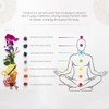 7 Chakra Incense Brick Gift Set by Aromafume | 14
