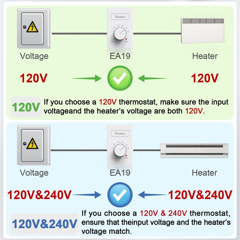 4 Pcs 120 V Only 4-Wire Manual Electric Baseboard Heater