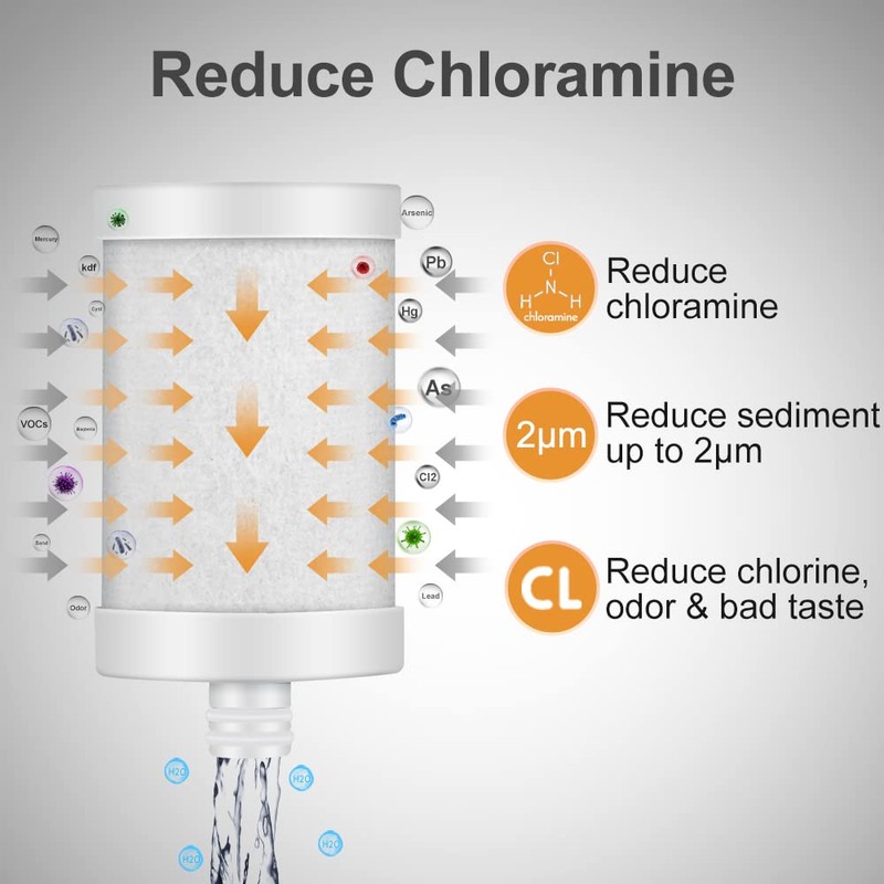 WINGSOL WINGSOL Faucet Filter Replacement Cartridge, Reduce Chloramine, Improve Taste,
