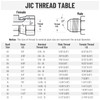 Racewill 5 Pack 90 Degree Elbow Hydraulic Hose Fittings: 3/8"