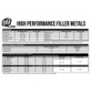 SÜA - ER316L - MIG Stainless Steel Welding Wire -