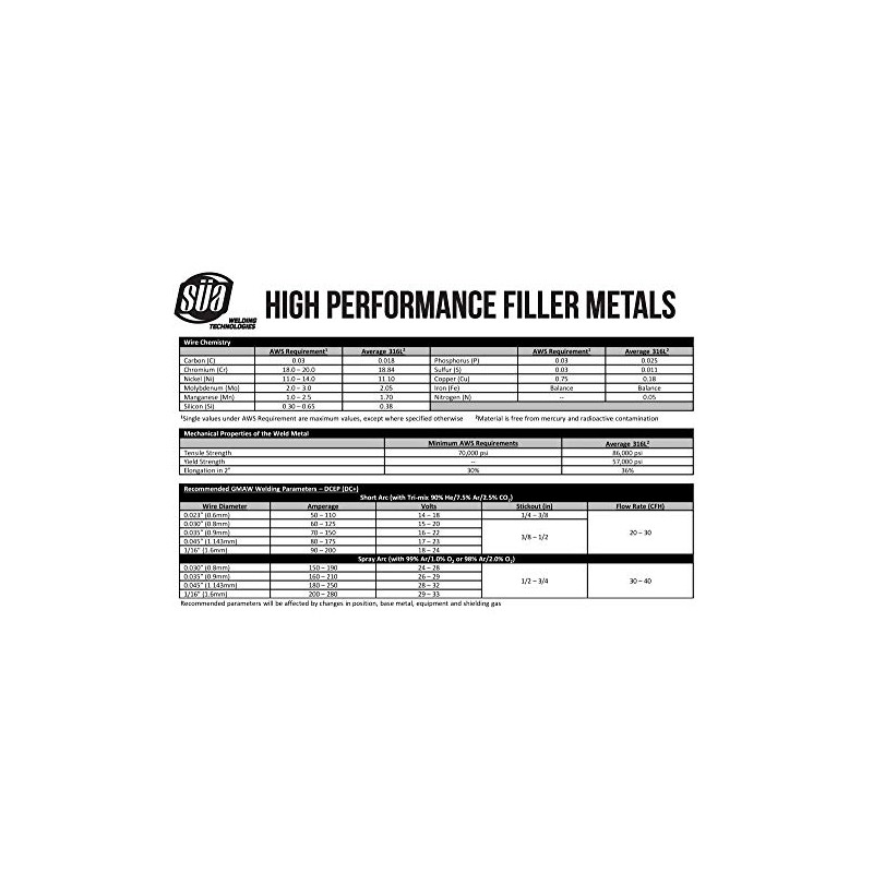 SÜA - ER316L - MIG Stainless Steel Welding Wire -
