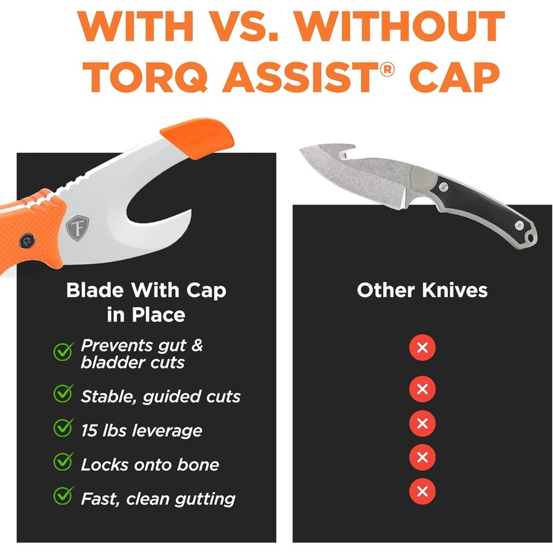 Super Tool Torq Assist Protective Leverage Cap (3-Pack)