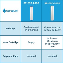 SpiroPure 20x4.5 Empty Refillable Filter Cartridges with Polyester Pads (Case of 3)
