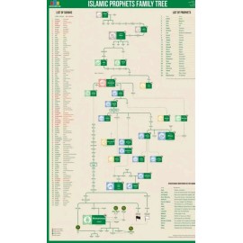 Islamic Prophets Family Tree Poster, 24"x36"