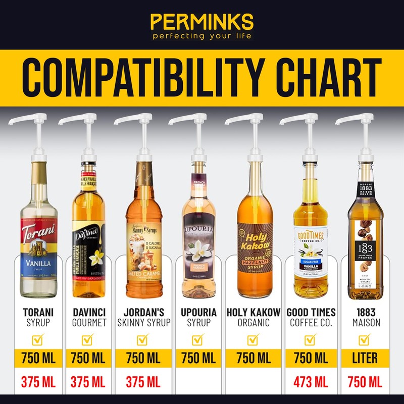 Syrup Pumps Compatible with Torani and Davinci Bottles (25.4 oz-750ml
