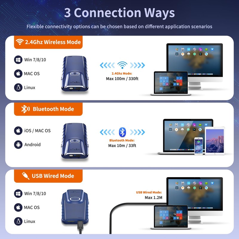 NETUM Bluetooth 2D Barcode Scanner, 3-in-1 Small Portable QR Bar