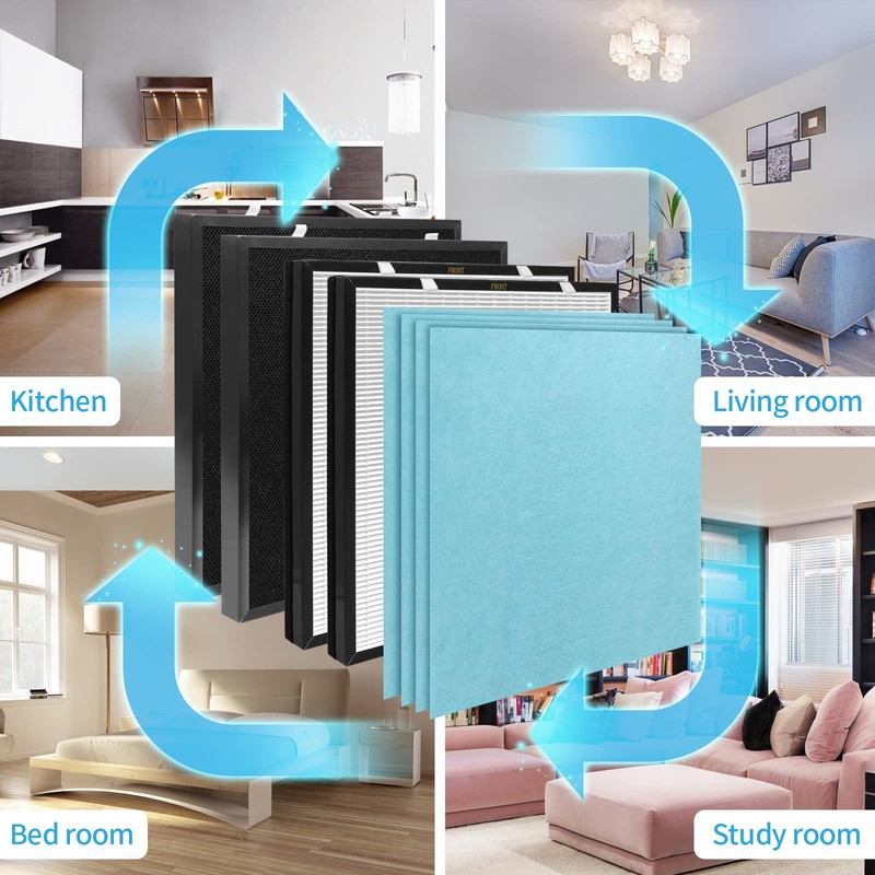 Breabetter RFM80 True HEPA Replacement Filter Compatible with O RANSI