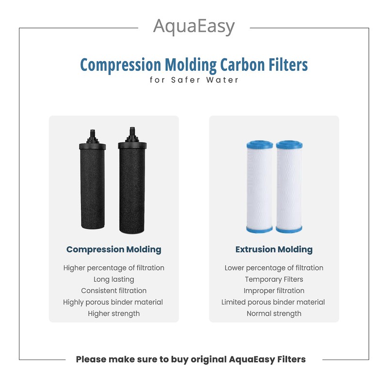AquaEasy BB9 Activated Carbon Water Filter Candle(2 Piece) Replacement Gravity