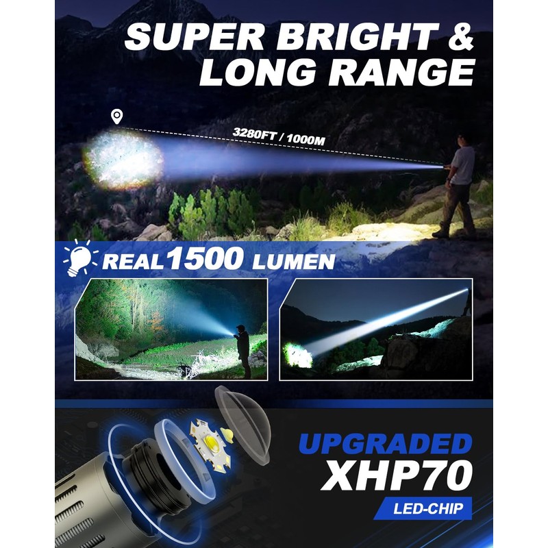 Victoper Rechargeable Flashlight, Titanium 5 Modes Zoomable Flash Light, Bright