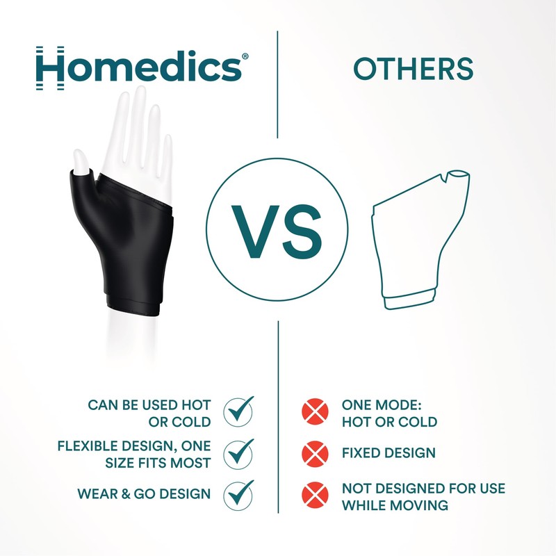 Homedics Hot and Cold Relief Gel Hand Sleeve, Heat or
