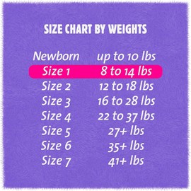 Cuties | Skin Smart, Absorbent & Hypoallergenic Diapers with Flexible & Secure Tabs | Bulk Case | Size 1 | 200 Count