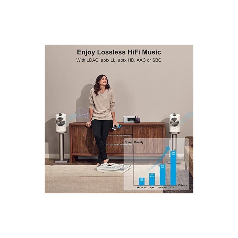 1Mii B06S+ LDAC Bluetooth 5.2 Receiver for Home Stereo Hi-Res