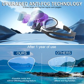 Fulllove Swimming Goggles, Tenfold Anti Fog Swim Goggles for Adult Men Women Youth, Anti UV No Leakage with Nose Clip Earplugs(C/Black&White/Blue Mirrored Lens)