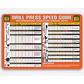 Drill Press Speed Guide 8x12 Metal Sign – RPM Chart, Drill Bit Operating Speeds, Recommended Materials Speed Guide, Circle Cutters, Aluminum, Safety Tips, Durable for Workshop, Outdoor or Indoor Use
