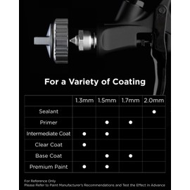 InoKraft Nozzle Set, 1.3mm Needle, Fluid Nozzle and Air Cap Set for Drizzle D1 LVLP Spray Gun, Precise, Durable