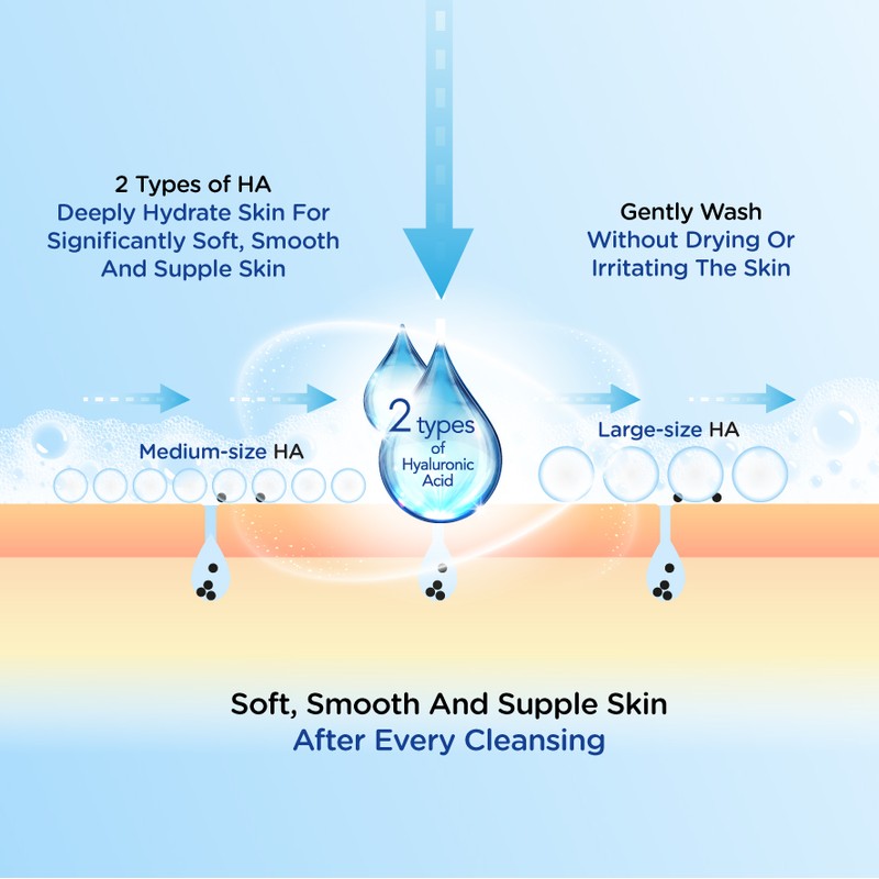 HADA LABO Super Hyaluronic Acid Hydrating Face Wash 100g