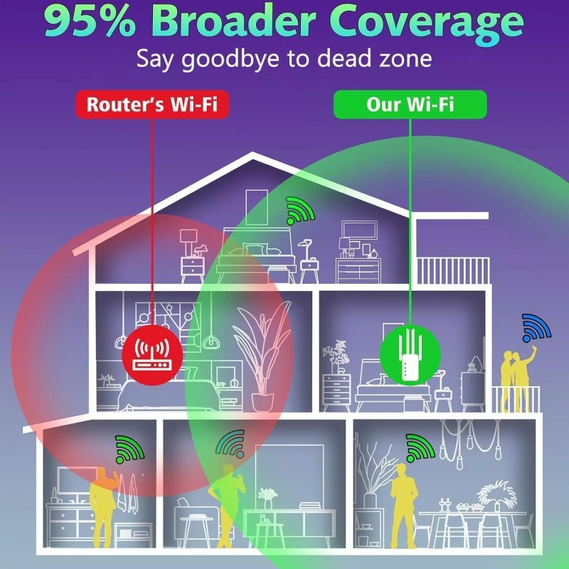 Jancane WiFi Extender Signal Booster Up to 5000sq.ft and 50+