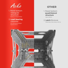 ACKO Folding Step Stool Foldable 16 Inch Stool 400 lbs Capacity,Plastic Stools for Adults and Kids,Collapsible Stool for Kitchen, Stepping Stool with Handle(Grey)