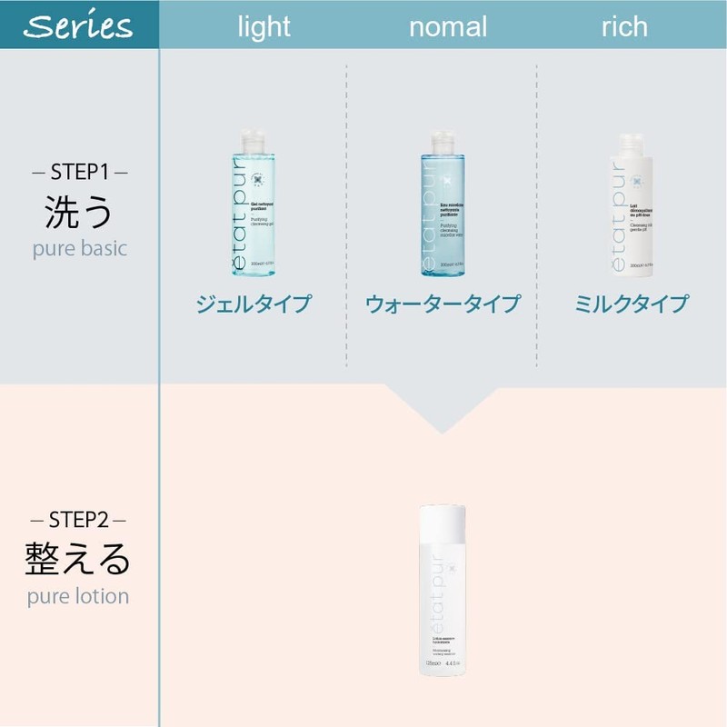 etat pur Resveratrol suero 15ml