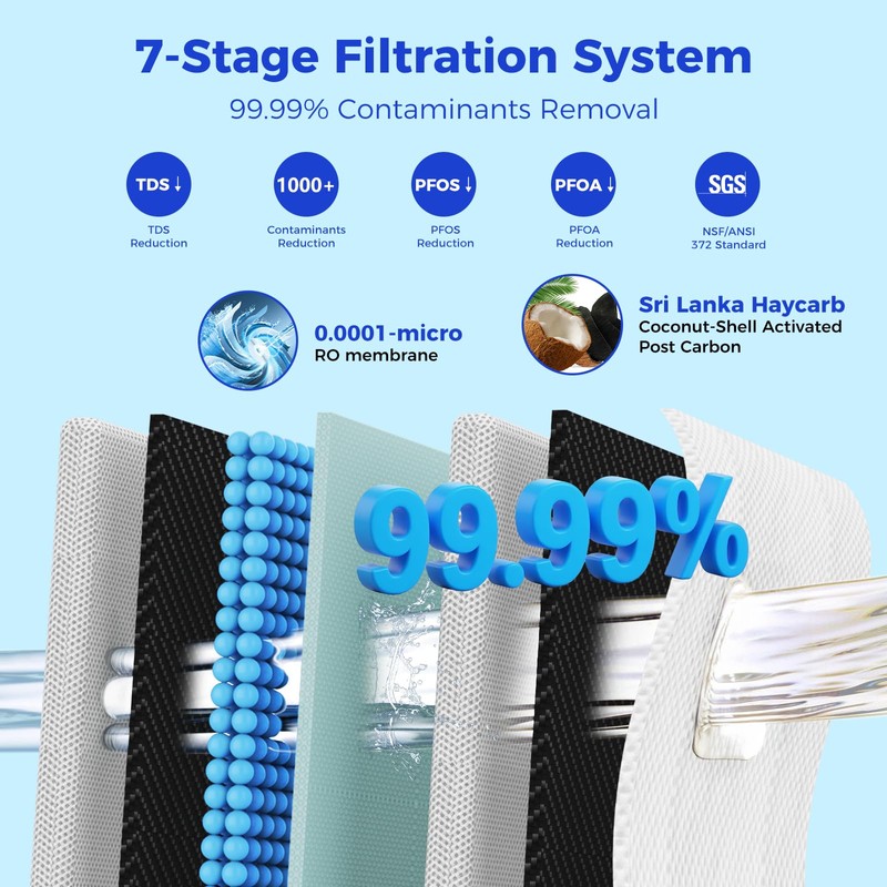 VonWater 𝐕𝟐 𝐒𝐞𝐫𝐢𝐞𝐬 PC 𝐑𝐞𝐩𝐥𝐚𝐜𝐞𝐦𝐞𝐧𝐭 Filter, for 𝐕𝟐-𝟔𝟎𝟎𝐍 𝐚𝐧𝐝 𝐕𝟐-𝟖𝟎𝟎𝐍