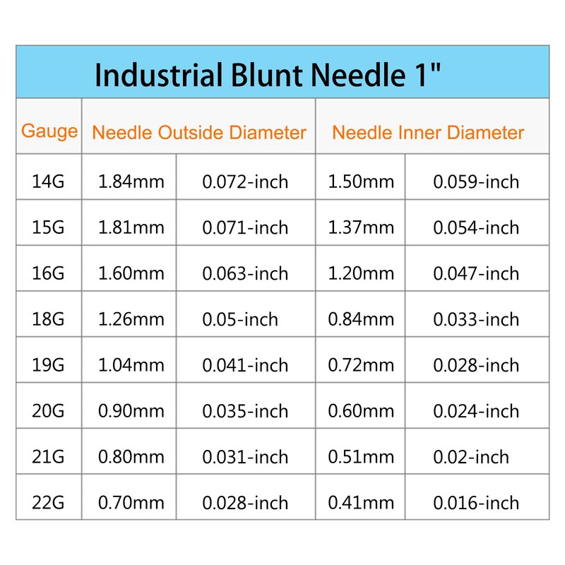 sourcing map Industrial Blunt Tip Dispensing Needle with Luer Lock
