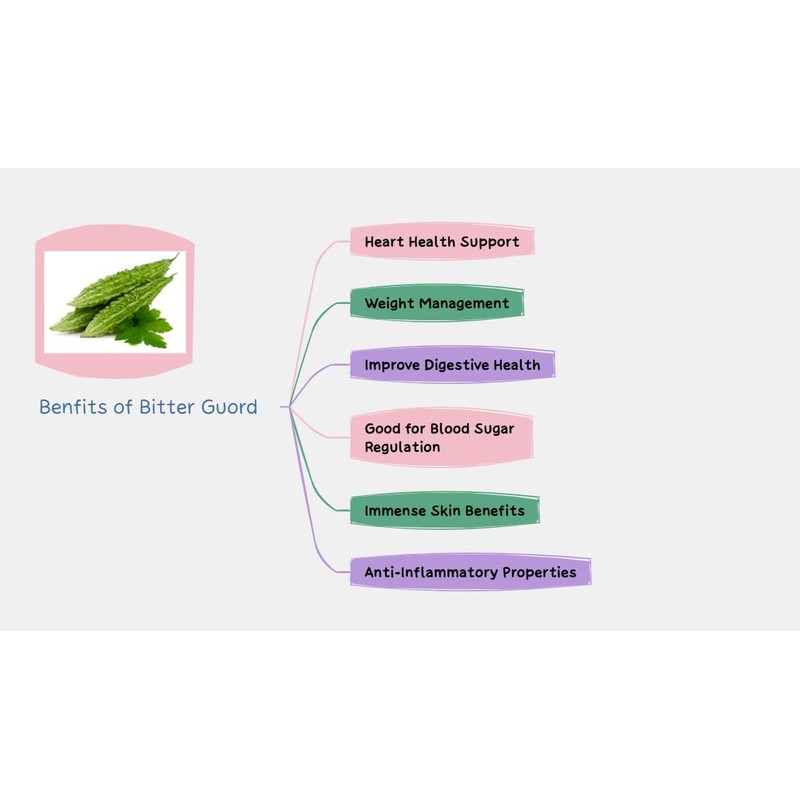 Bitter Guord || Karela || 1KG || FPG4U || £11.99