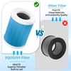 2 Pack Filter H13 True HEPA Filters for DQUGUVY D-AIR_PURIFIER