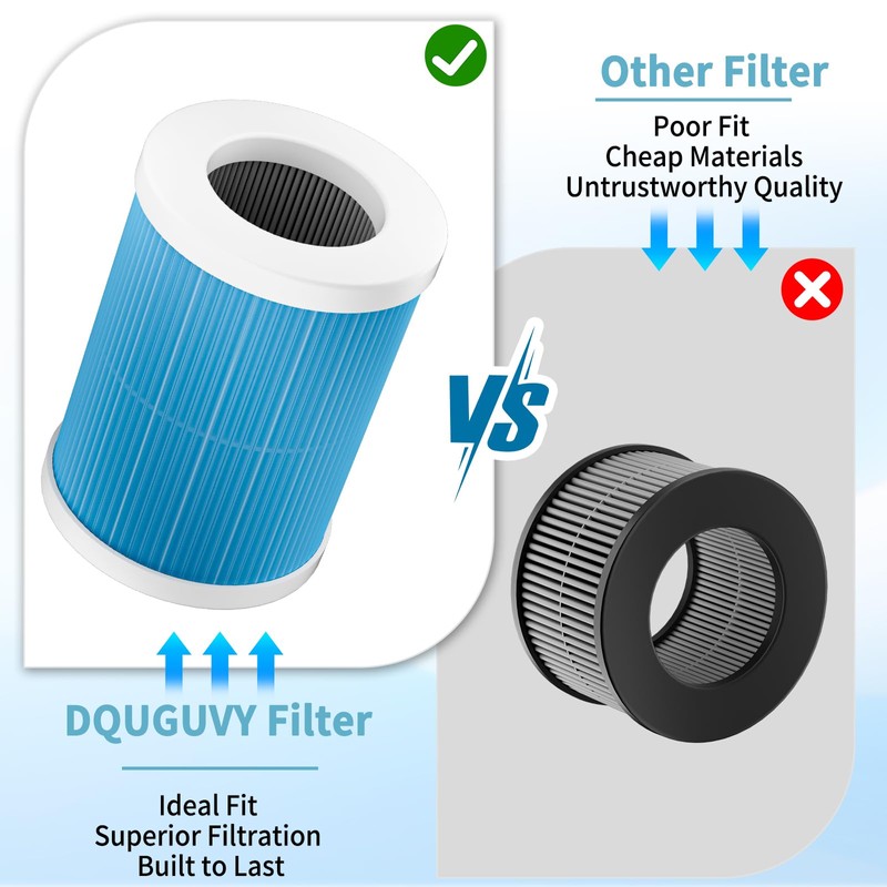 2 Pack Filter H13 True HEPA Filters for DQUGUVY D-AIR_PURIFIER