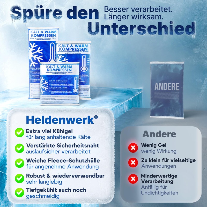 HELDENWERK® Cold Warm Compress | Cool Packs Gel for Children