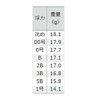 Tsuriken Daisei Black Yellow 1