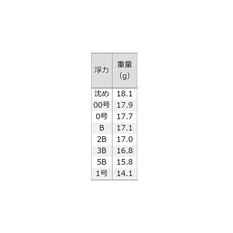 Tsuriken Daisei Black Yellow 1